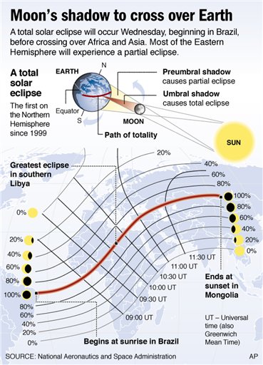 CBS eclipse img CBS eclipse img