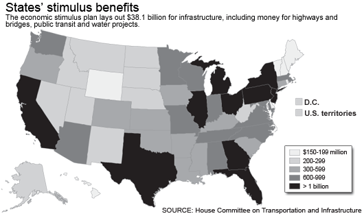 Where Did The Stimulus Money Go Chart